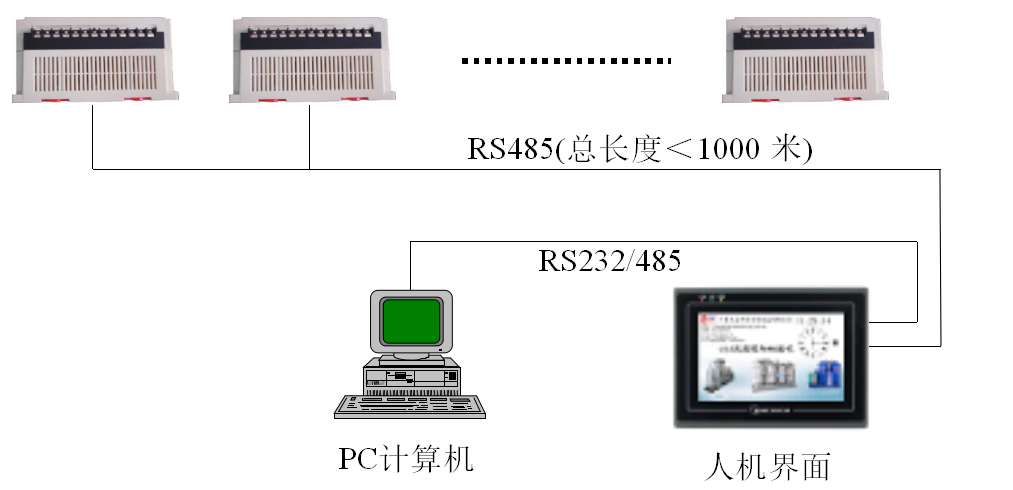 制氮系统 制氮系统